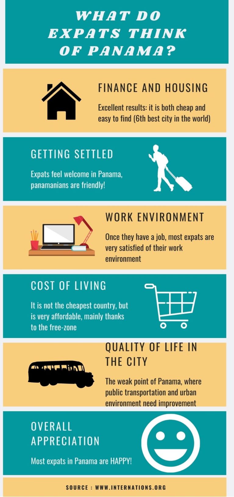 Practical Guide Panama My Latam Expat