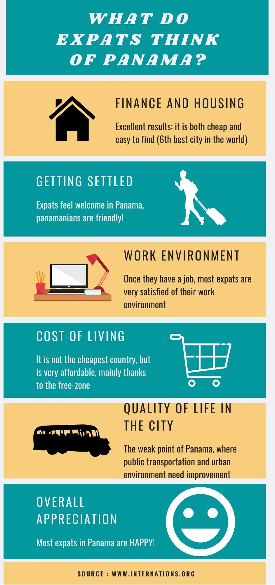 Practical Guide Panama My Latam Expat